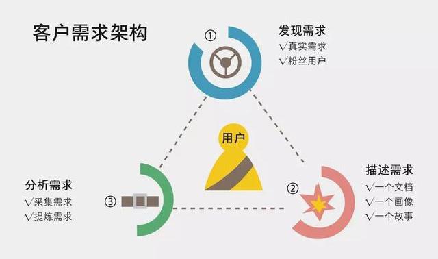 企業宣傳片制作不要一味追求高大上，要了解客戶本質需求